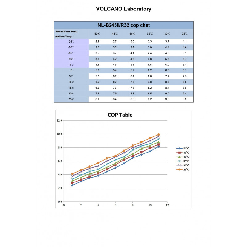 Volcano 8,5kw R32 wifi DC inverter A+++ Αντλία θερμότητας με ενσωματωμένη δεξαμενή νερού