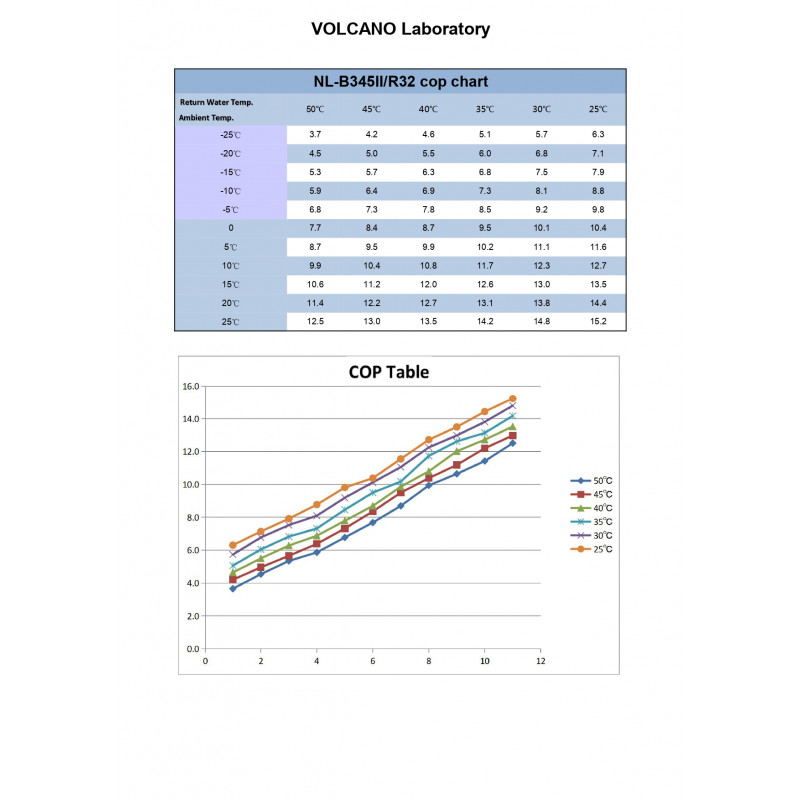 Volcano12,5kw R32 wifi DC inverter A+++ Αντλία θερμότητας με ενσωματωμένη δεξαμενή νερού