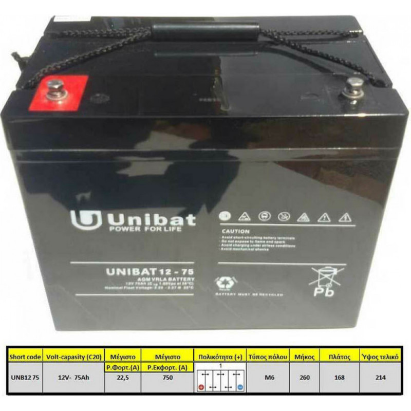Unibat Μπαταρία Φωτοβολταϊκών AGM Κλειστού Τύπου 12V 65Ah C20