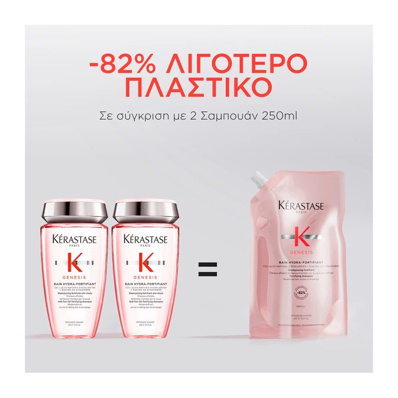 Kérastase Genesis Bain Hydra-Fortifiant Refill Σαμπουάν κατά της Τριχόπτωσης για Λεπτά Μαλλιά 250ml