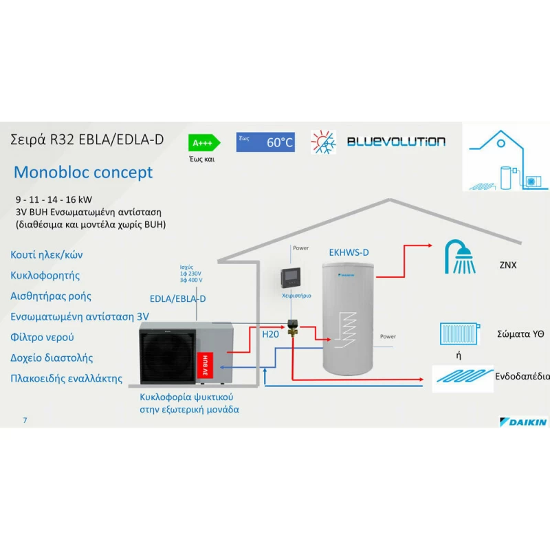 Daikin EDLA14DV3 Αντλία Θερμότητας 12kW Μονοφασική 60°C Monoblock