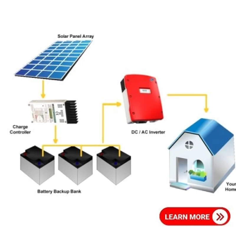Πακέτο Φωτοβολταϊκών για Net Metering 4920kWp Luxor – Fronius (Ταράτσας-Σκεπης)