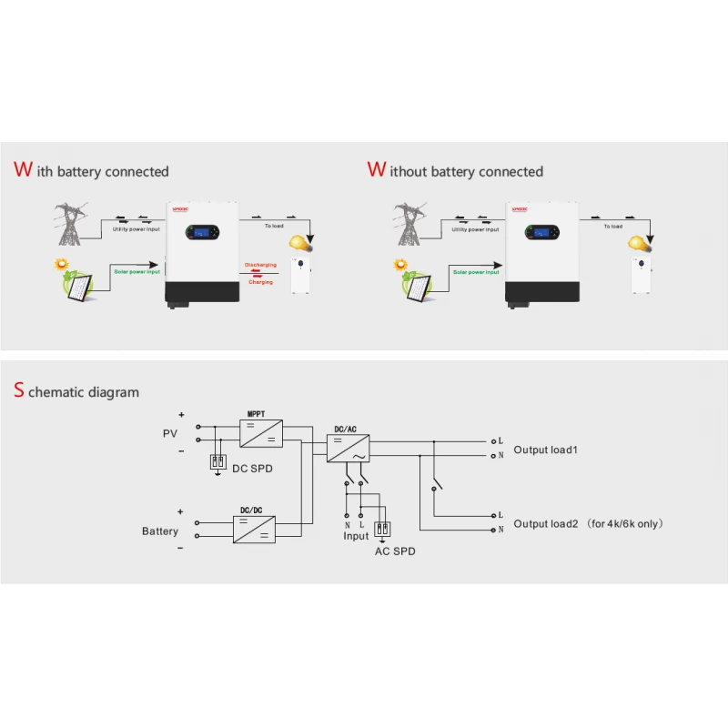 REVO HM series On&Off Grid Hybrid Solar Inverter 4KW 24V Solar Energy Storage Inverter